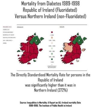 Higher-Diabetes-Death-rate-in-Fluoridated-Republic-of-Ireland-Waugh-2014